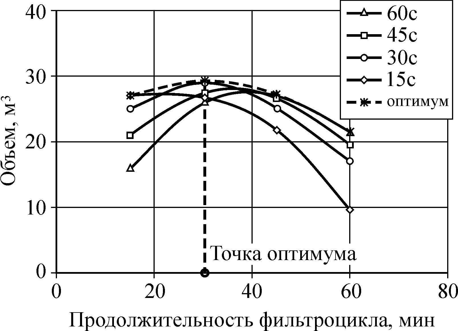 монтаж установок ультрафильтрации